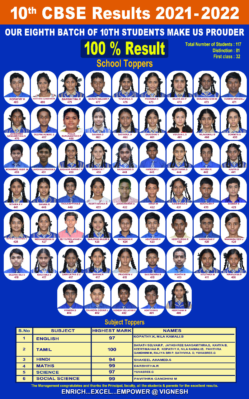 Vignesh International School Tiruvannamalai Vignesh International School Tiruvannamalai